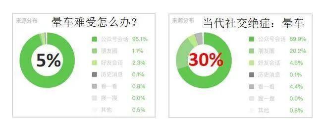 全網(wǎng)粉絲5000萬，丁香醫(yī)生有哪些可復(fù)制的爆款內(nèi)容方法論？