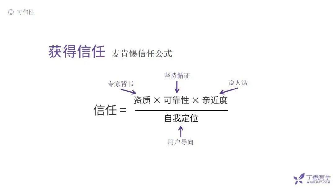 全網(wǎng)粉絲5000萬，丁香醫(yī)生有哪些可復(fù)制的爆款內(nèi)容方法論？
