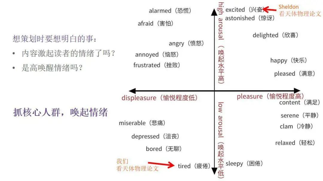全網(wǎng)粉絲5000萬，丁香醫(yī)生有哪些可復(fù)制的爆款內(nèi)容方法論？